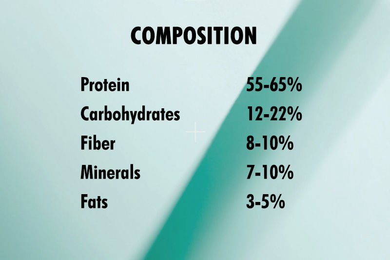 NUTRITIONAL ANALYSIS - COMPOSITION